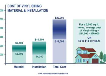The Ultimate Guide to the Average Cost of Vinyl Siding Installation ...