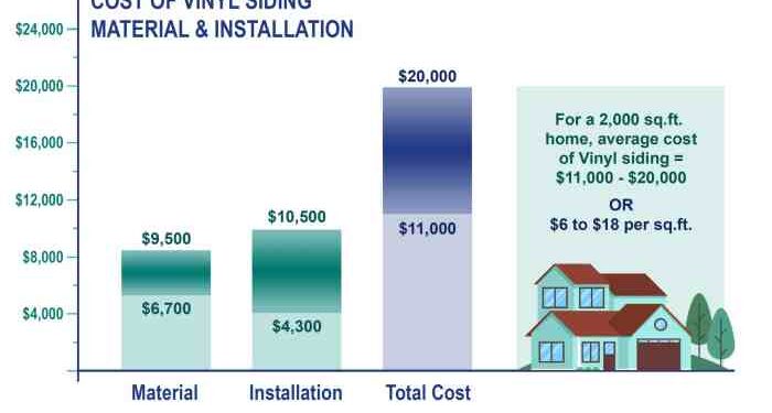 The Ultimate Guide to the Average Cost of Vinyl Siding Installation ...