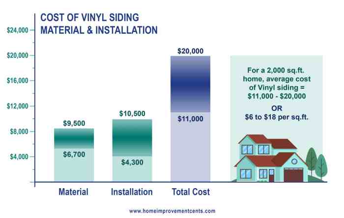 Vinyl Siding Cost And Consumer Guide - Wilson Exteriors