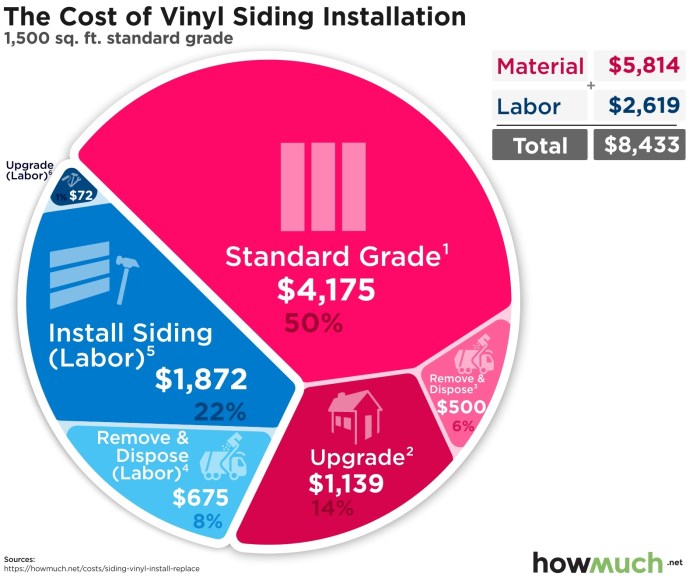 Vinyl Siding Costs
