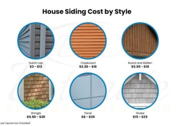 How Much Does It Cost To Install or Replace Siding? - Estimate Florida ...