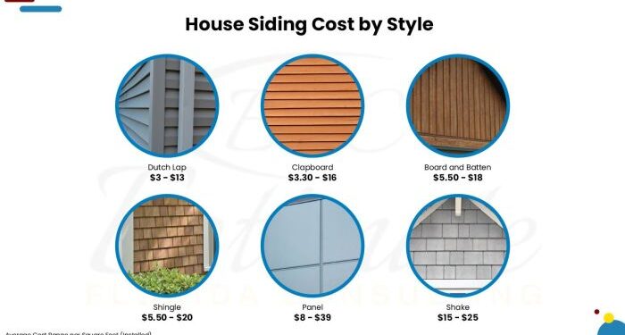 How Much Does It Cost To Install or Replace Siding? - Estimate Florida ...