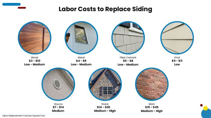 How Much Does It Cost To Install or Replace Siding? - Estimate Florida ...