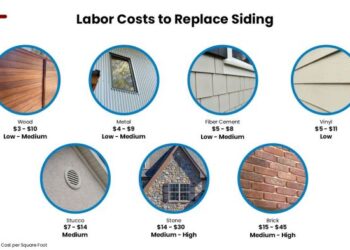 How Much Does It Cost To Install or Replace Siding? - Estimate Florida ...