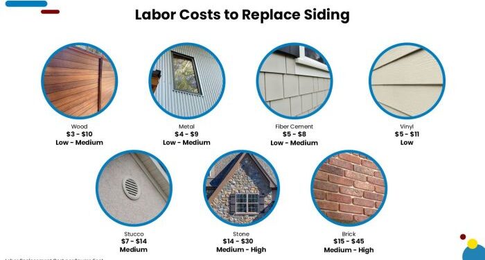How Much Does It Cost To Install or Replace Siding? - Estimate Florida ...