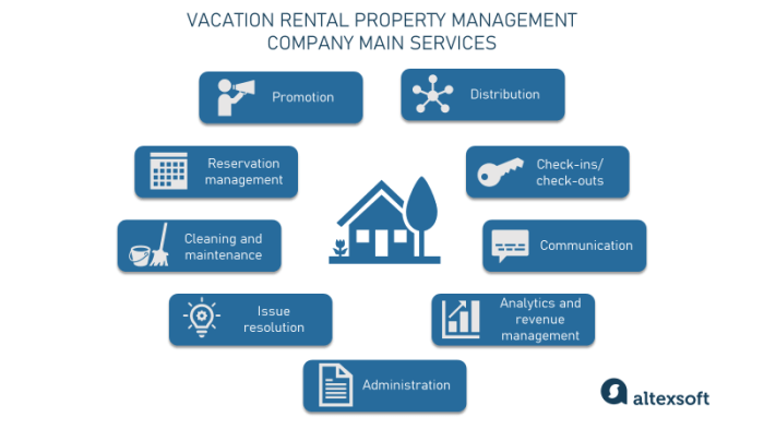 Vacation Rental Management Company: Business Model and Growth ...
